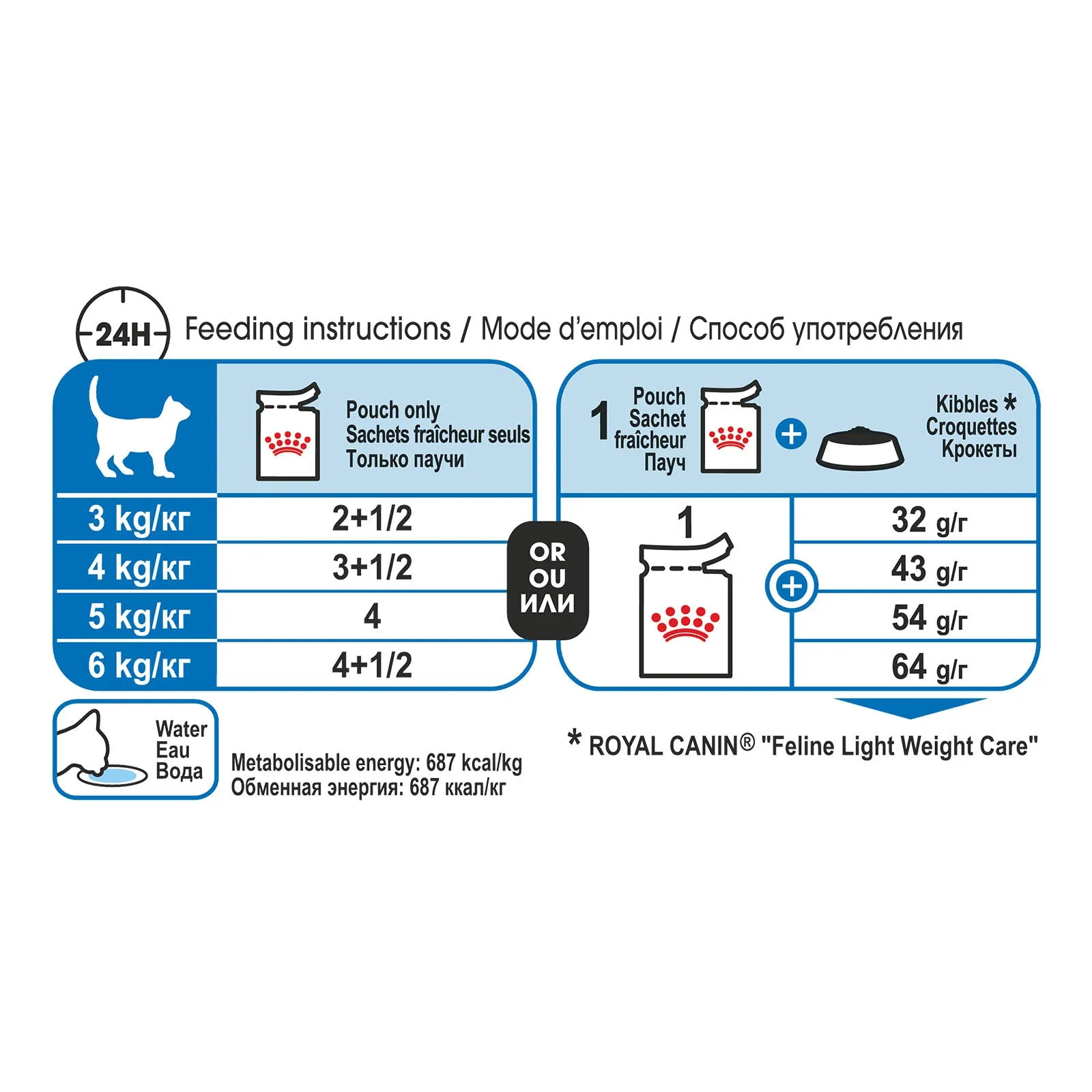 Royal Canin Cat Light Weight Care with Gravy Adult Wet Food Pouches 85g x 12