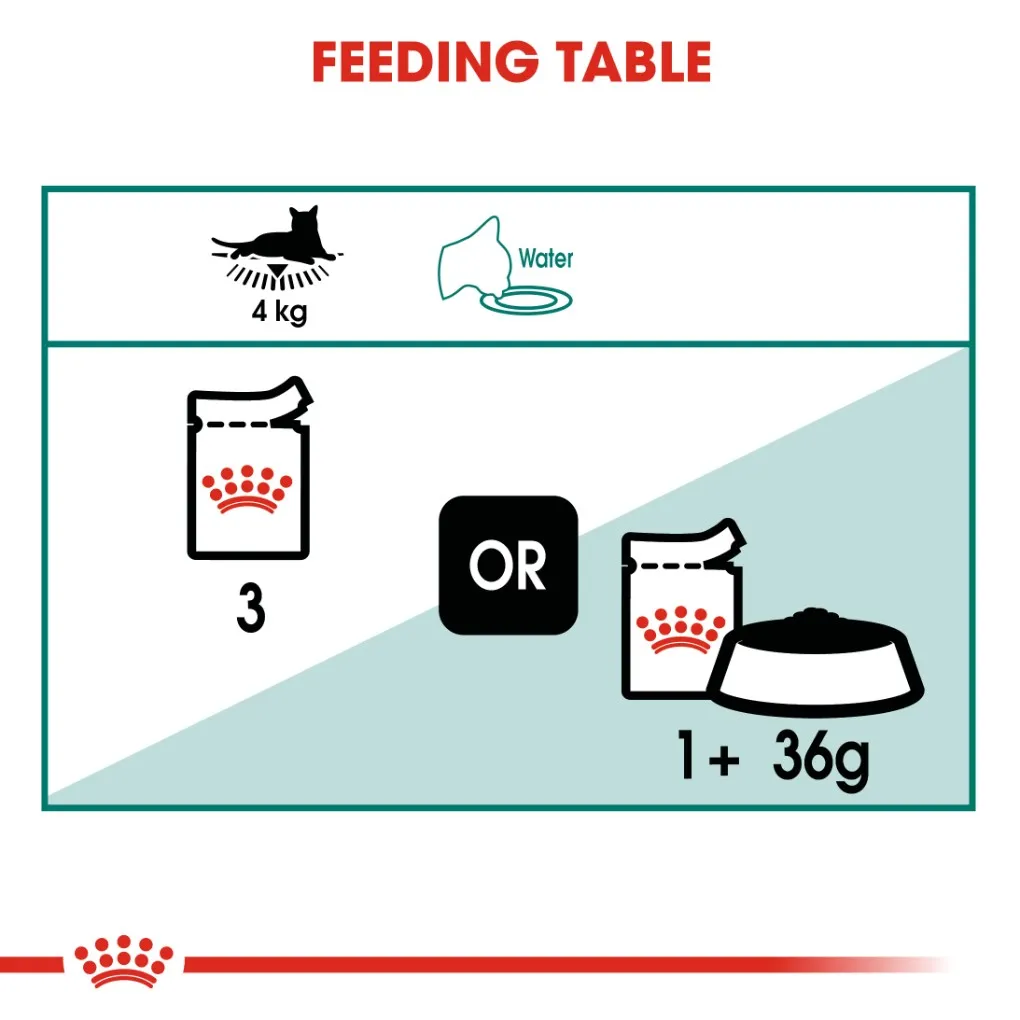 Royal Canin Instinctive 7  Gravy Pouches