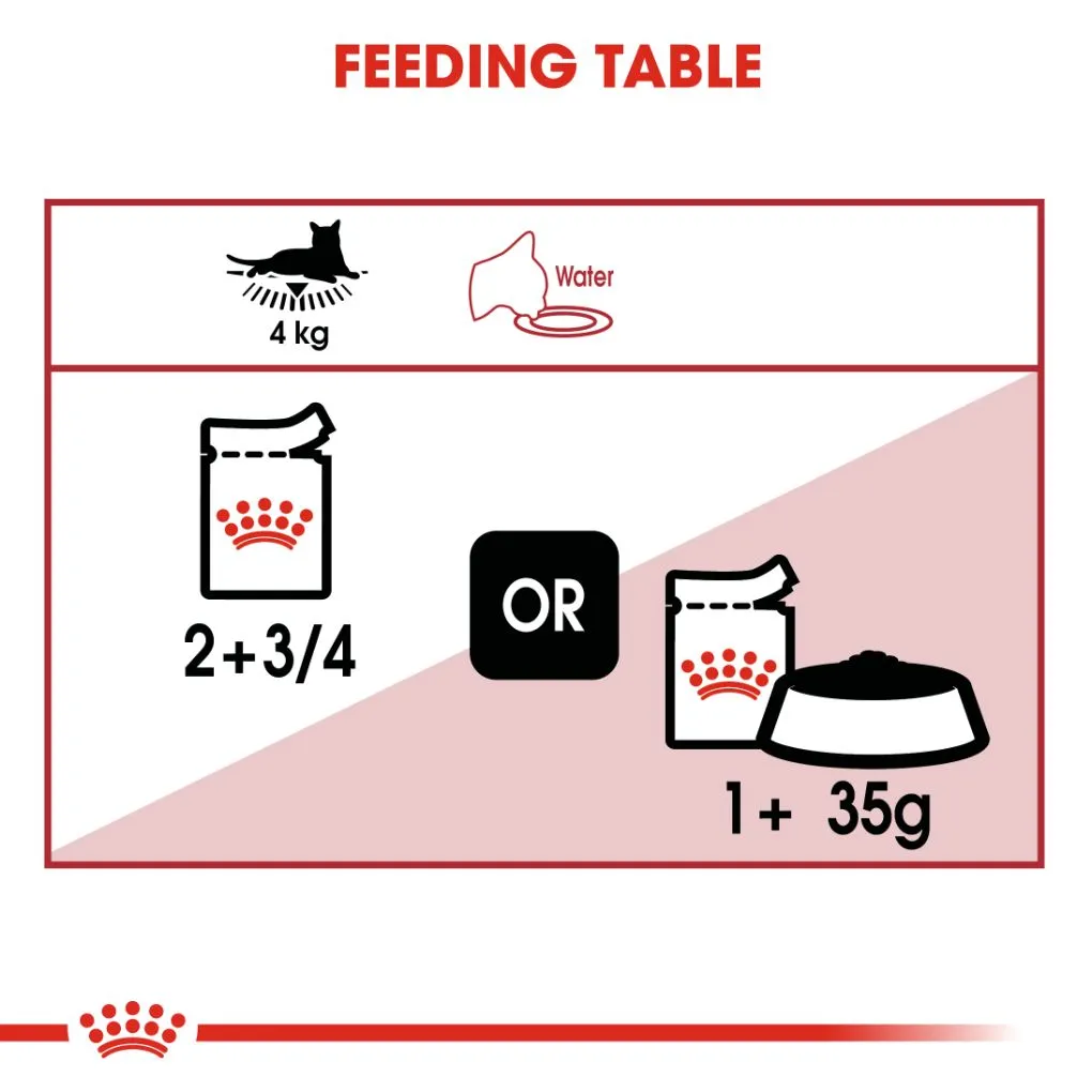 Royal Canin Instinctive Gravy Pouches