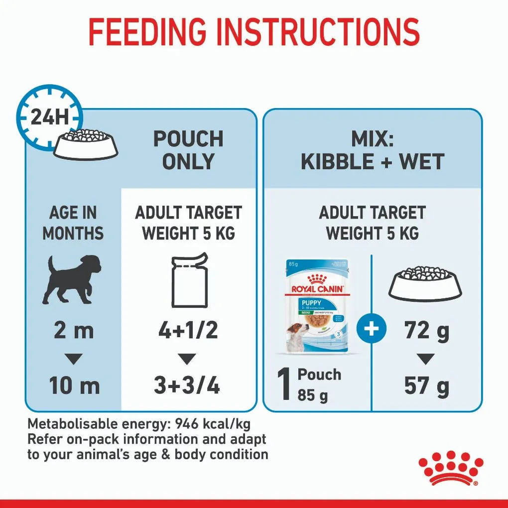 Royal Canin Mini Puppy Pouches