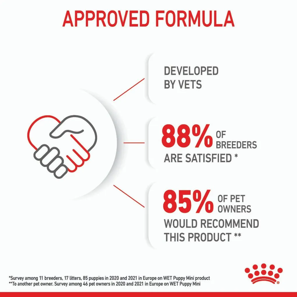 Royal Canin Mini Puppy Pouches