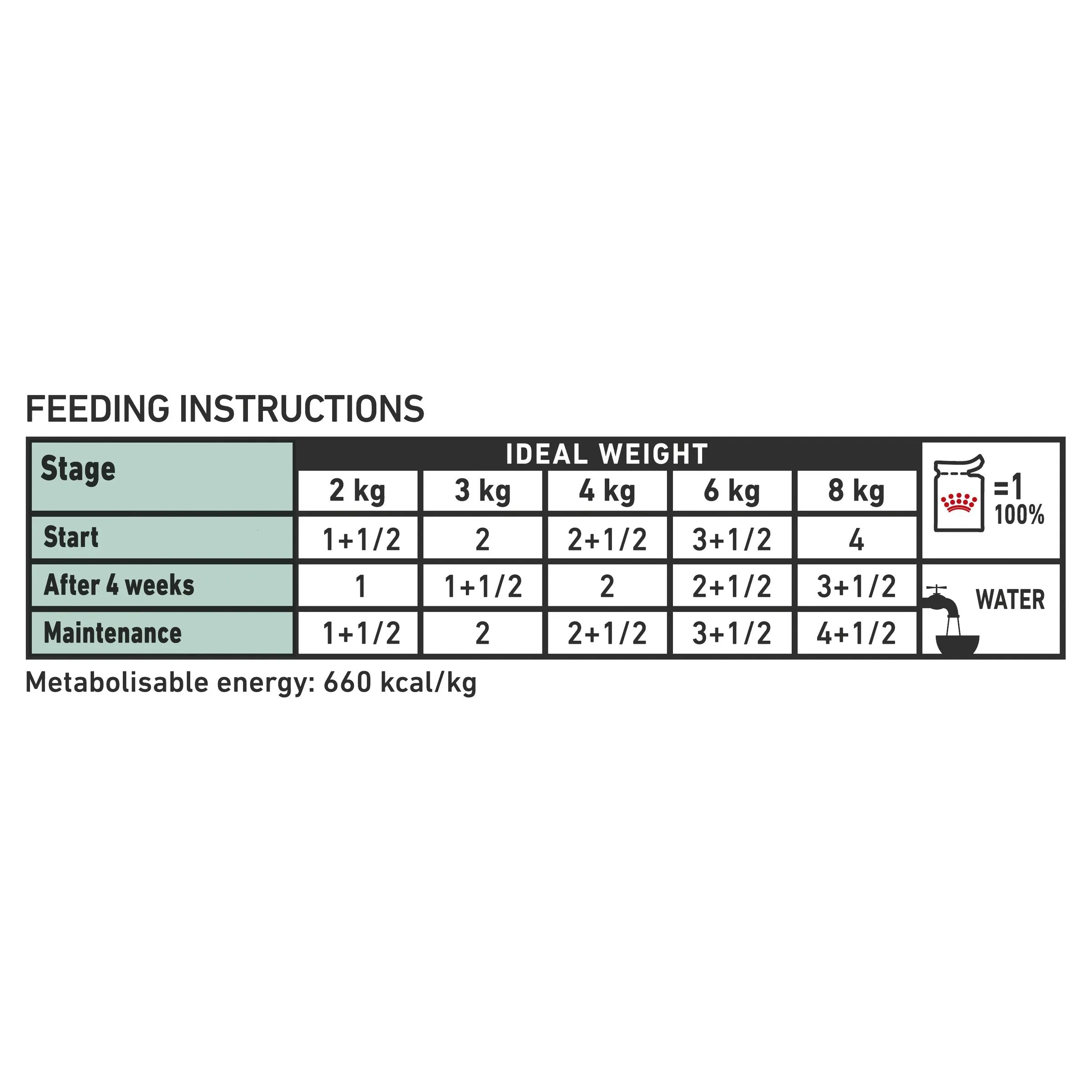 Royal Canin Veterinary Diet Cat Satiety Wet Food Pouches 85g x 12